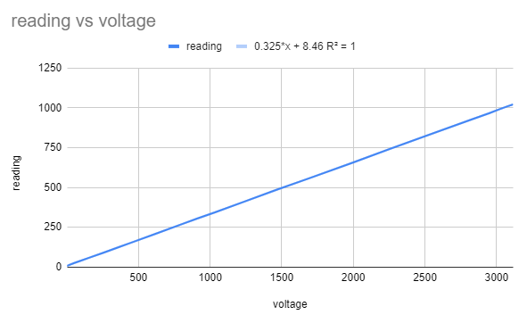 graph2