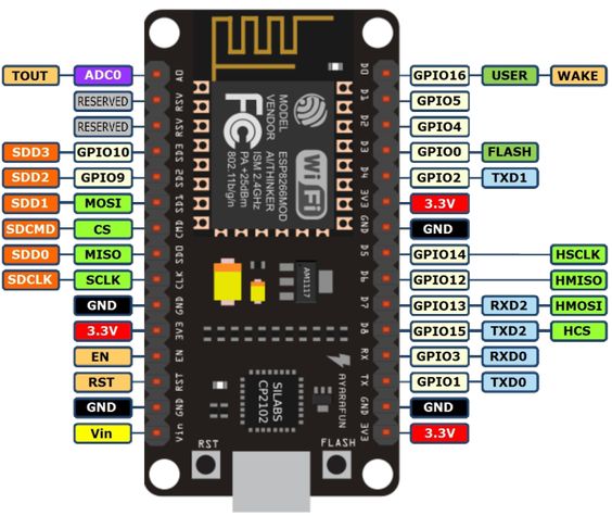 Pin esp8266
