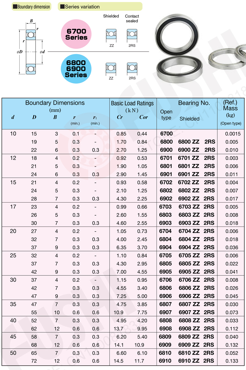 Parameter bearings