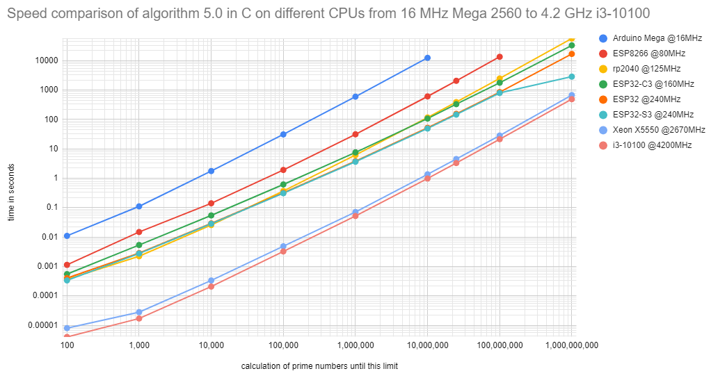 graph cpu