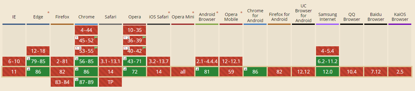 compatibility of web bluetooth