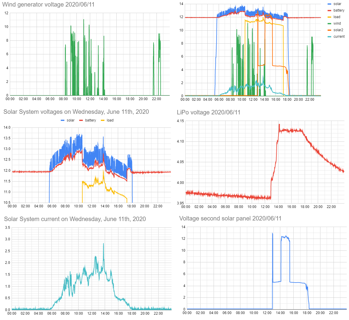 data June 11th