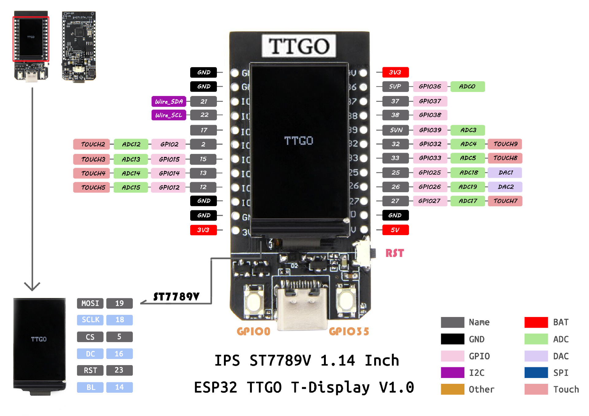 Pin layout TTGO T-Display V1.0