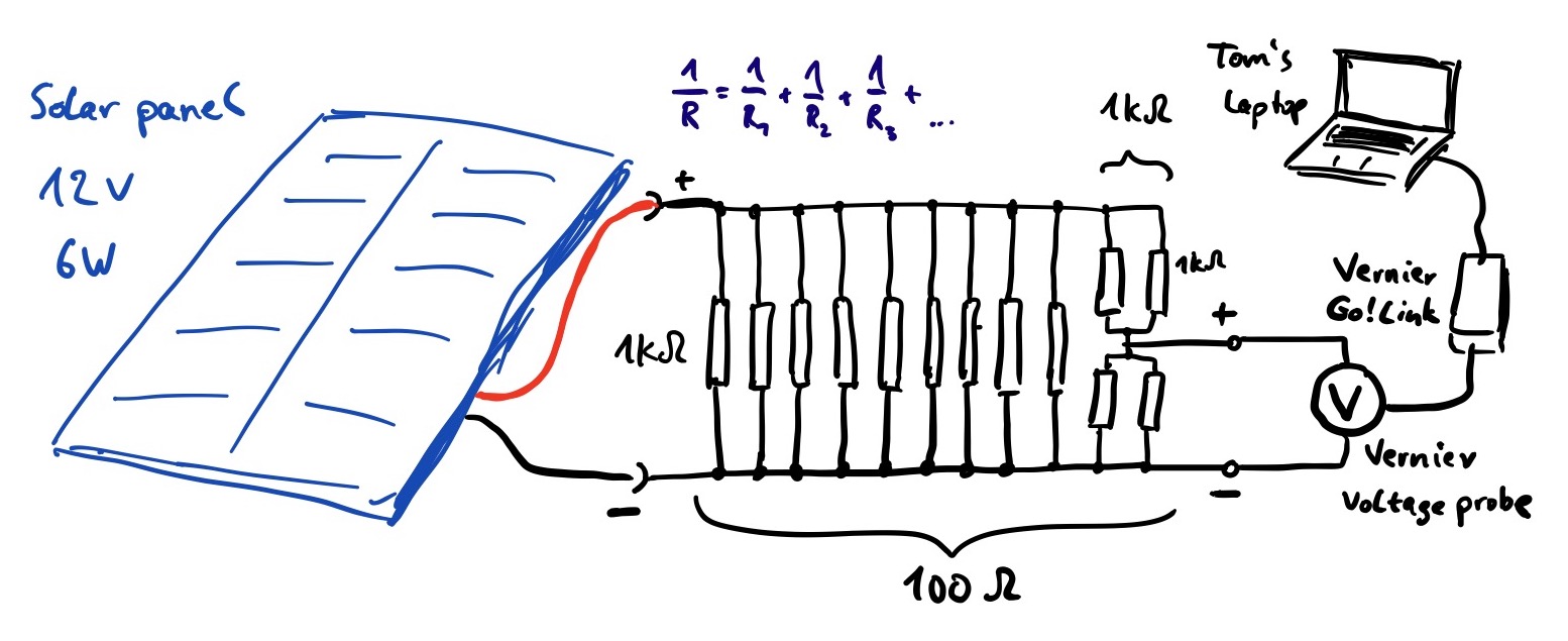 load circuit for the solar panel and voltage measurement