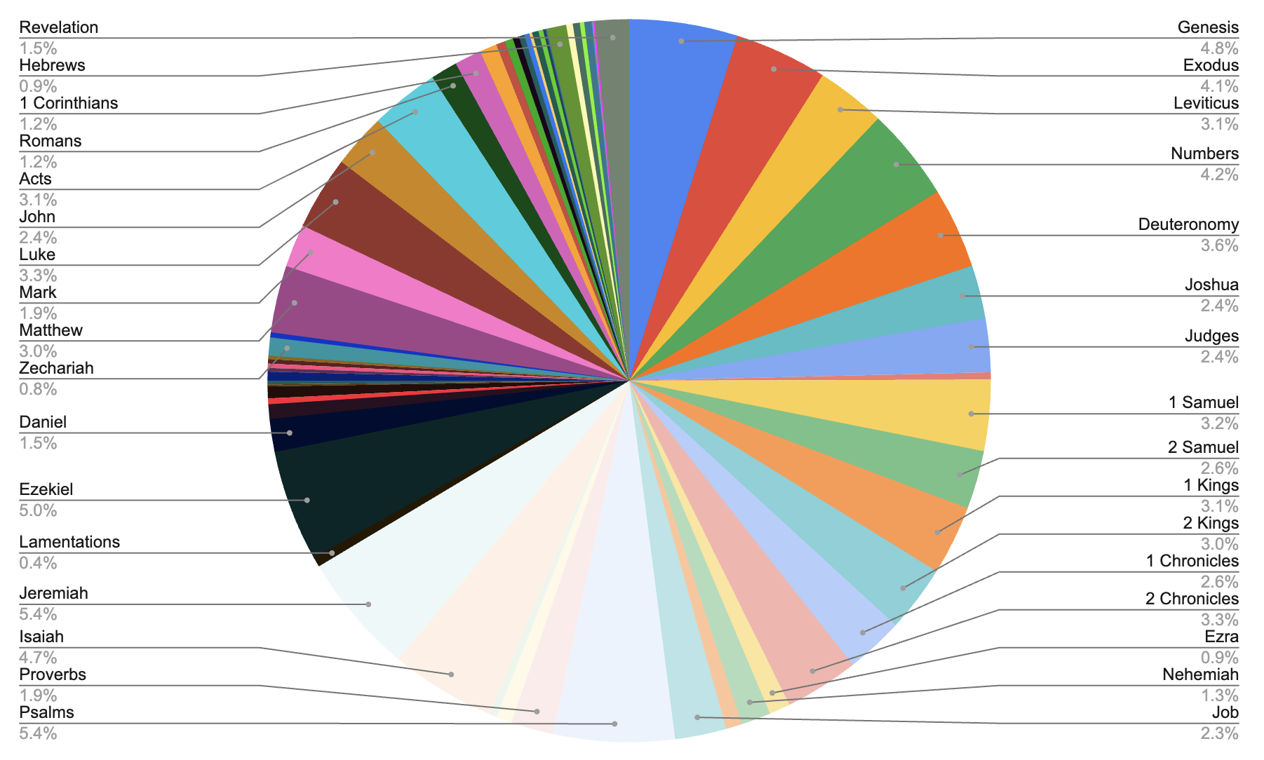 image size distribution