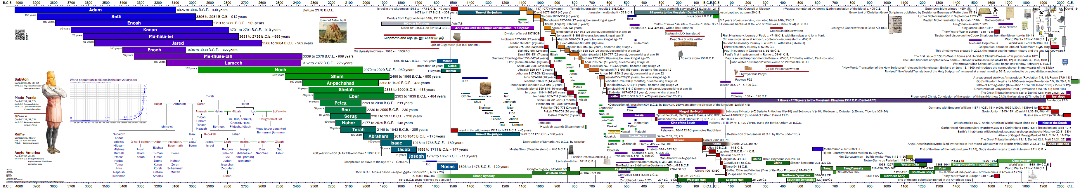 timeline v4.5